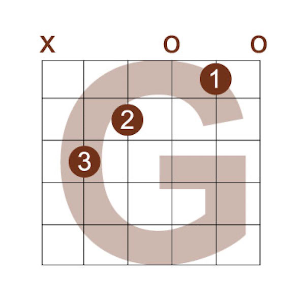 Baritone Guitar Chord Diagram - G glam photo